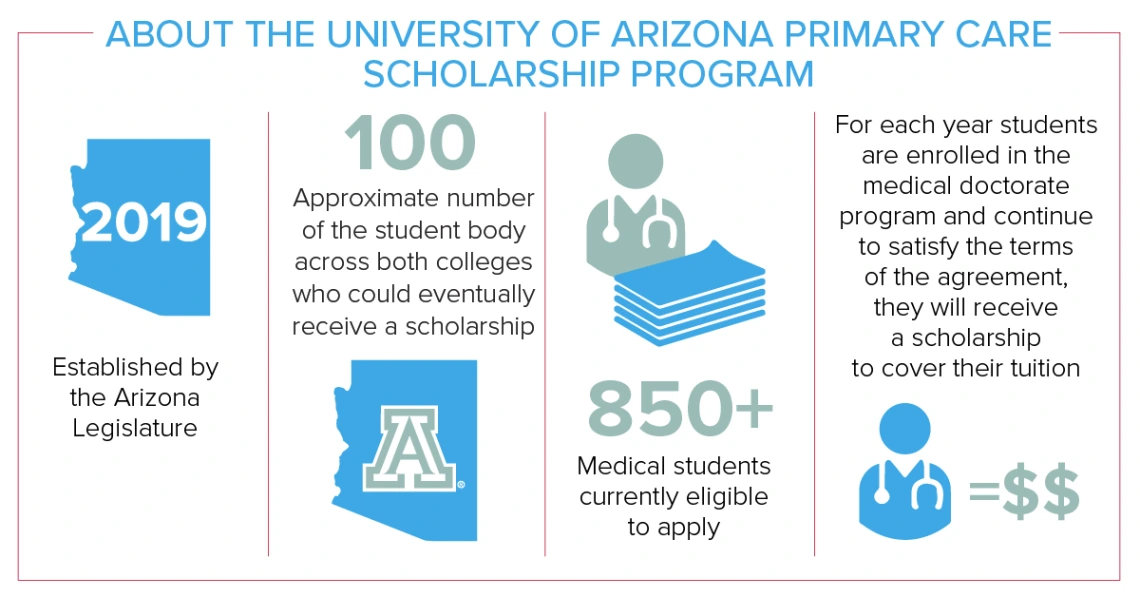 Provided by Office of Communications Creative Team (Credit: University of Arizona Health Sciences, Debra Bowles)