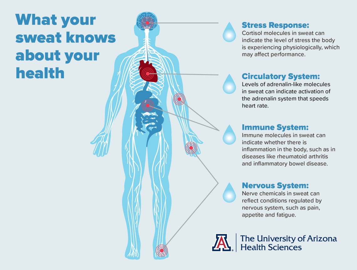 What Your Sweat Can Tell Doctors About Your Health | The