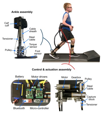 Using motors and a wireless control system worn at the waist, the exoskeleton works with muscles in the legs to propel the body forward.