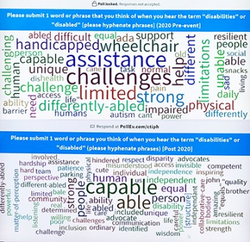 Word clouds created before (top) and after (bottom) the event showed how participants’ attitudes toward people with disabilities shifted over the afternoon’s activities.
