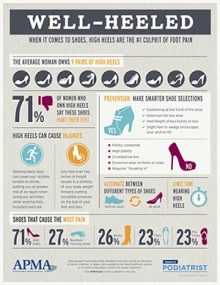 APMA Infographic High Heels